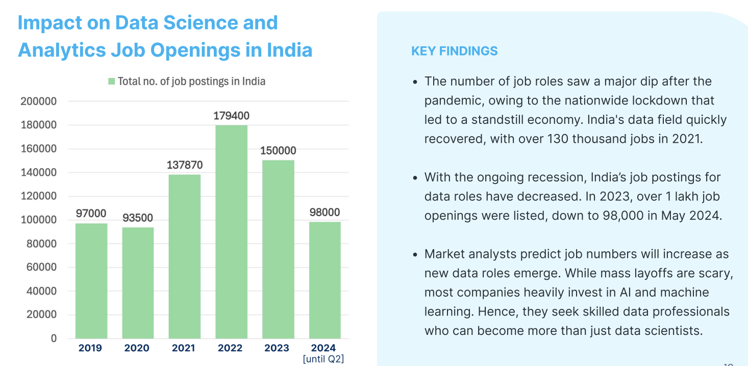 recession impact on data science jobs